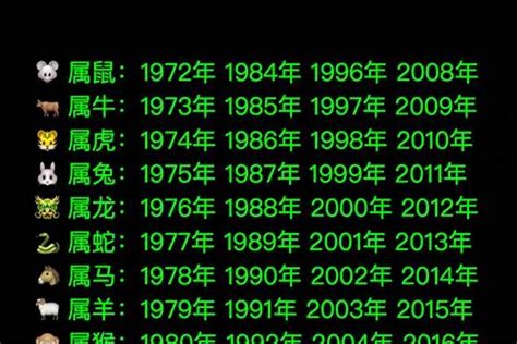 1976年属相|1976年1月出生属什么生肖